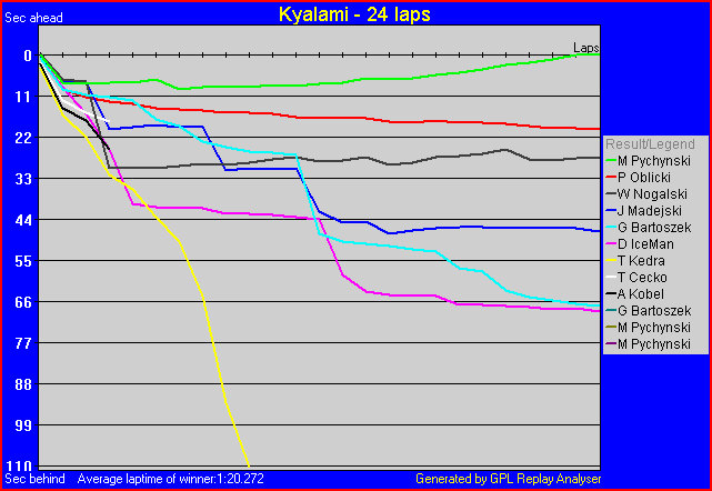 kyalami_racegraph.jpg