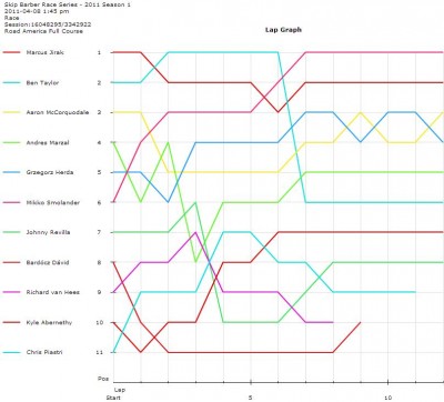 gregor skip RA race lap chart.JPG